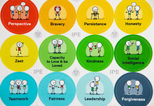 Character Strengths Stickers (picture-based)