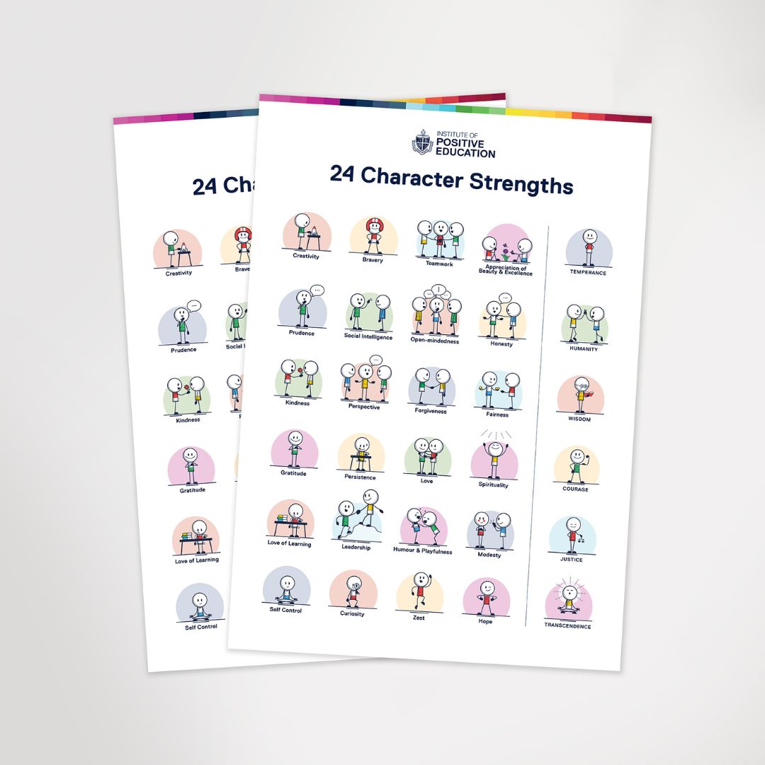 24 Strength Mod 24 Character Strengths Poster – Institute of Positive Education